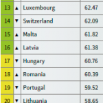 CCPI2016_ranking1