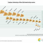 carbon-intensity