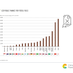 G20 Public Finance for Fossil Fuels