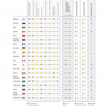 Climate Policy Performance Rating
