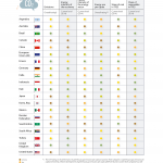 G20 Decarbonisation Performance Rating