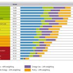 Grafiken Germanwatch2