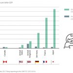 Climate finance as percentage of GDP_G7
