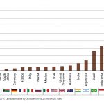 Fossil fuel subsidies _G7