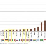 Fossil fuel subsidies _G7_marked