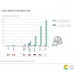 G20 Climate finance as percentage of GDP_G7