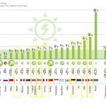 G20 share and trend of renewable energy in energy supply_G7