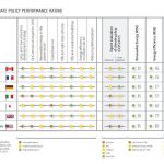 POLICY PERFORMANCE G20