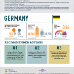 Ambition Call Germany