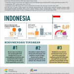 Ambition Call Indonesia Indonesian