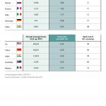 1. Adaptation_Five highest ranked G20 countries in terms of deaths and economic losses from extreme weather events