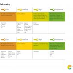 12. Power sector_policy rating