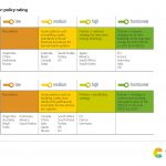 18. Building sector_policy rating