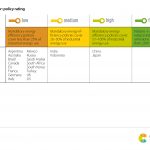 20. Industry sector_policy rating