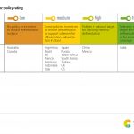21. Land use sector_policy rating