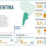 B2G2017cover_Argentina