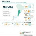 B2G2017cover_Argentina