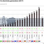 Figure_Share_of_coal_2017