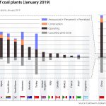 Figure_4_Coal plants 2019