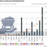 Figure_Share_of_coal_2017