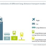 GHG emissions_paper_germanwatch