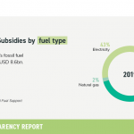 10-fossil-fuel-sibsidies-IND