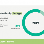 10-fossil-fuel-subsidies