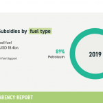 10-fossil-fuel-subsidies