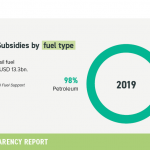 10-fossil-fuel-subsidies