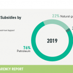 10-fossil-fuel-subsidies