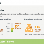 2-climate-risk-index