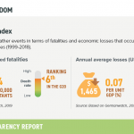 2-climate-risk-index