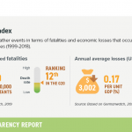2-climate-risk-index