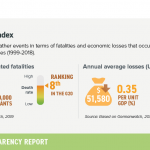 2-climate-risk-index