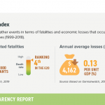 2-climate-risk-index-GER