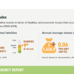 2-climate-risk-index-IND