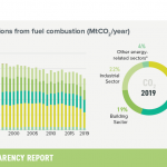 3-annual-emmissions-GER