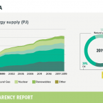 4-primary-energy-supply