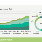4-primary-energy-supply