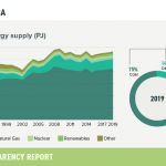 4-primary-energy-supply