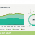 4-primary-energy-supply