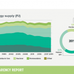 4-primary-energy-supply