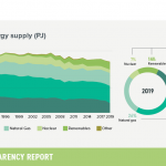 4-primary-energy-supply-GER