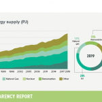4-primary-energy-supply-IND