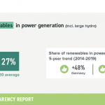 5-share-renewables-GER