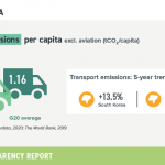 6-transport-emissions