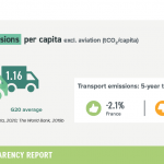 6-transport-emissions