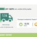 6-transport-emissions