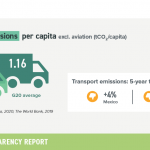 6-transport-emissions