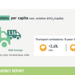 6-transport-emissions